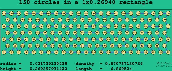 158 circles in a rectangle