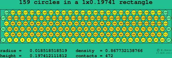 159 circles in a rectangle