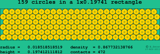 159 circles in a rectangle