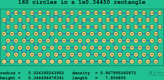 160 circles in a rectangle