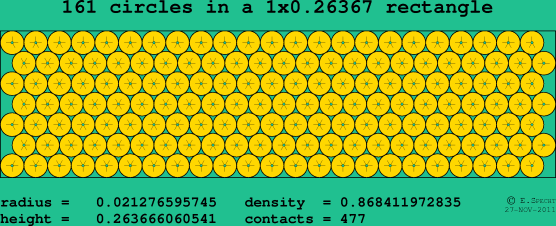 161 circles in a rectangle