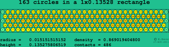163 circles in a rectangle