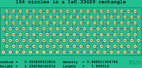 164 circles in a rectangle