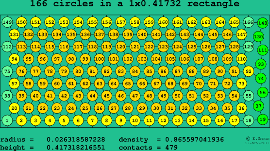 166 circles in a rectangle