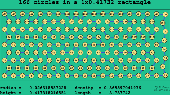 166 circles in a rectangle