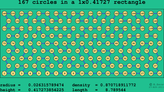 167 circles in a rectangle