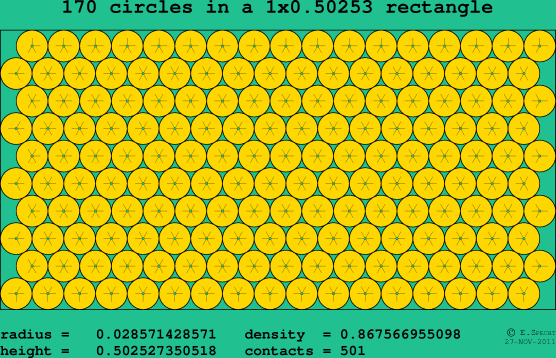 170 circles in a rectangle