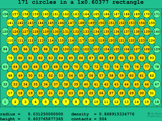 171 circles in a rectangle