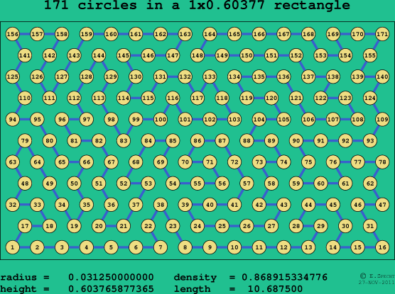 171 circles in a rectangle