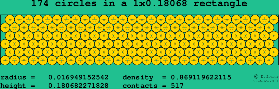 174 circles in a rectangle