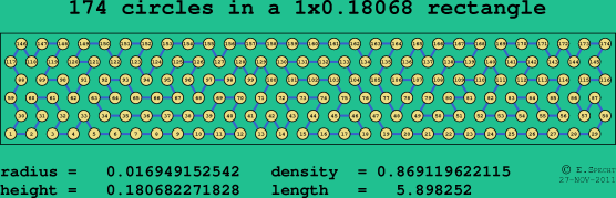 174 circles in a rectangle