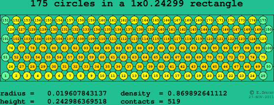175 circles in a rectangle