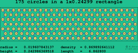 175 circles in a rectangle