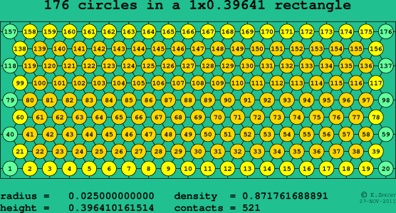 176 circles in a rectangle