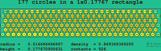 177 circles in a rectangle