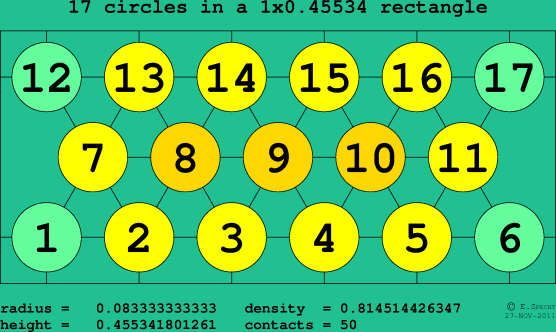 17 circles in a rectangle