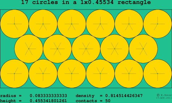 17 circles in a rectangle