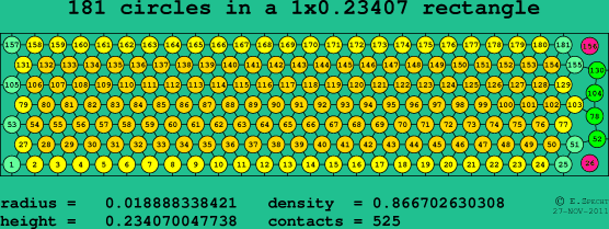 181 circles in a rectangle