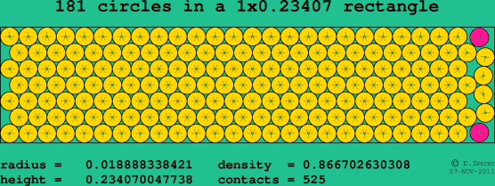 181 circles in a rectangle