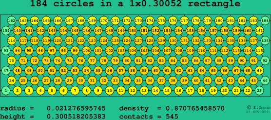 184 circles in a rectangle