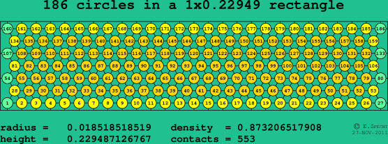 186 circles in a rectangle