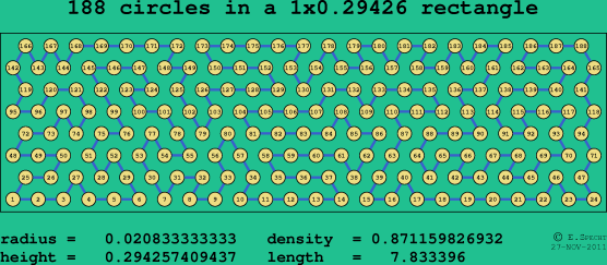 188 circles in a rectangle