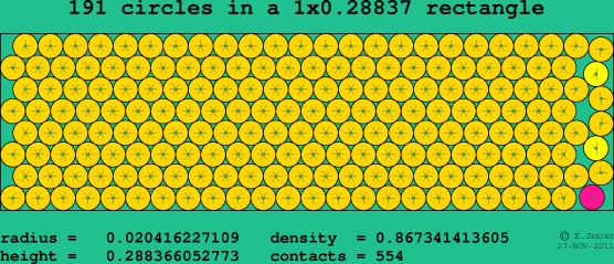 191 circles in a rectangle