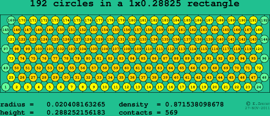 192 circles in a rectangle