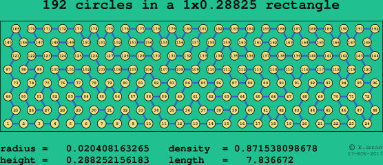 192 circles in a rectangle