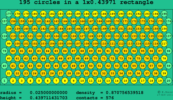 195 circles in a rectangle