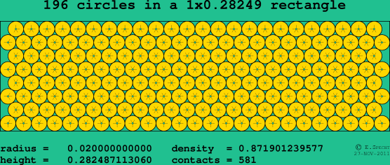 196 circles in a rectangle