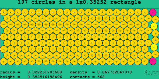 197 circles in a rectangle