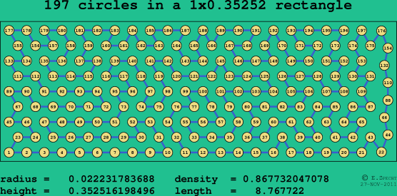 197 circles in a rectangle