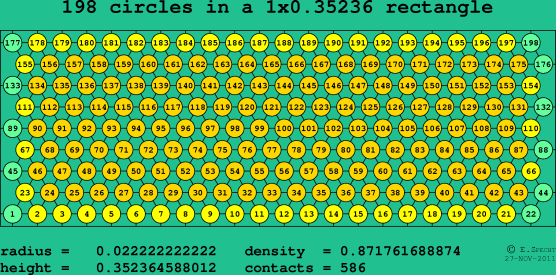 198 circles in a rectangle