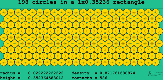 198 circles in a rectangle