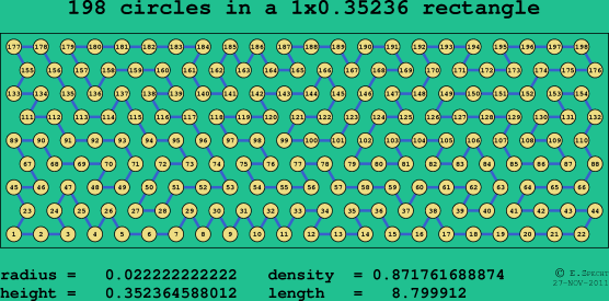 198 circles in a rectangle