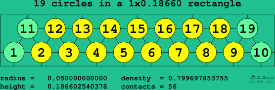 19 circles in a rectangle