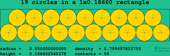 19 circles in a rectangle