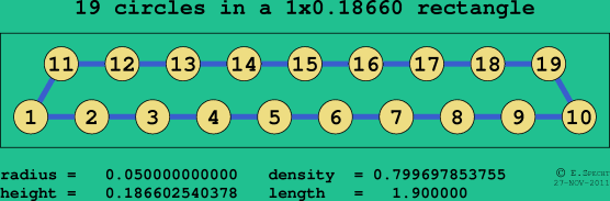 19 circles in a rectangle