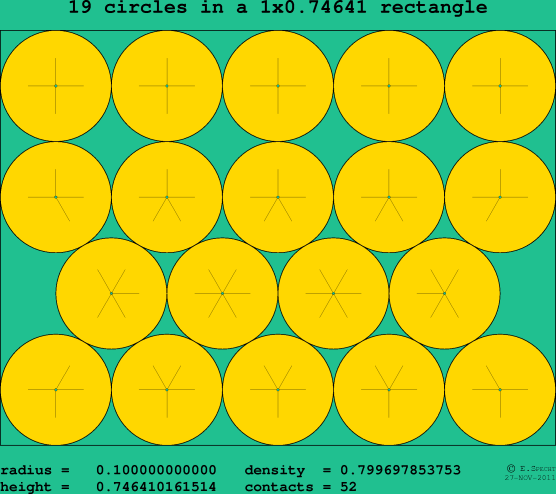 19 circles in a rectangle