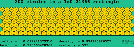 200 circles in a rectangle
