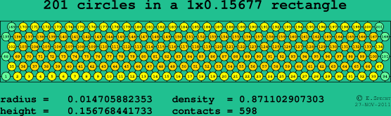 201 circles in a rectangle