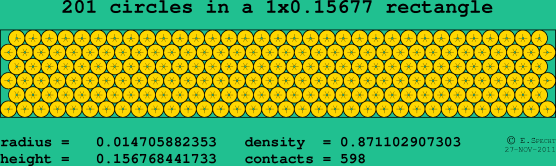 201 circles in a rectangle