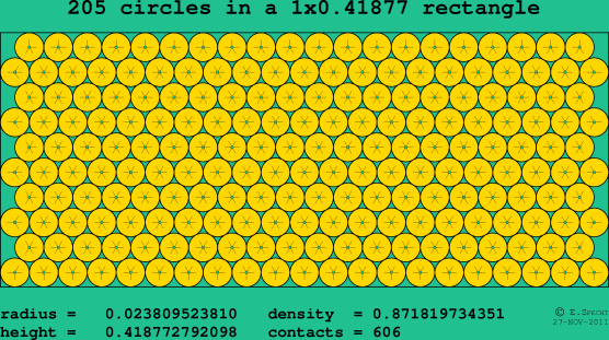 205 circles in a rectangle