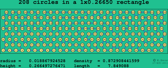 208 circles in a rectangle
