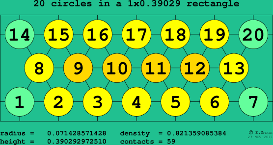 20 circles in a rectangle