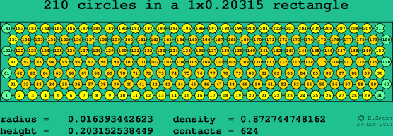 210 circles in a rectangle