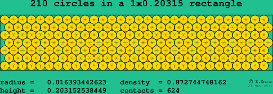 210 circles in a rectangle