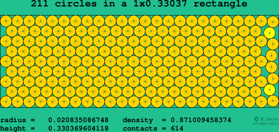 211 circles in a rectangle