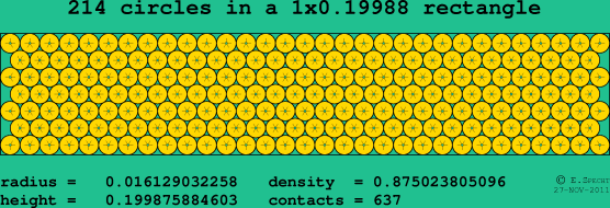 214 circles in a rectangle